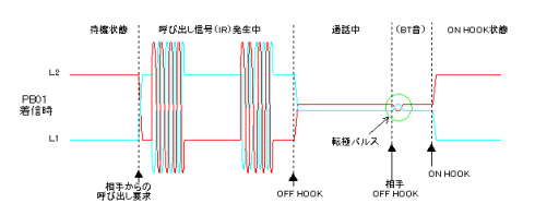PB01�̒��M���̋��d�ɐ�����