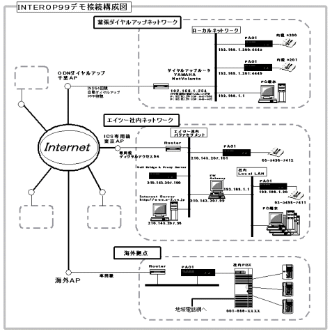 INTEROP99TOKYO@f\}