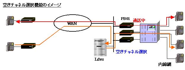 free channel