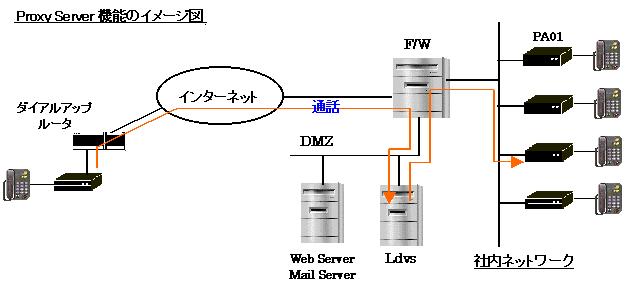 proxy server