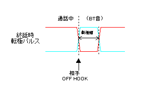 �I�b�]�Ƀp���X�C���[�W