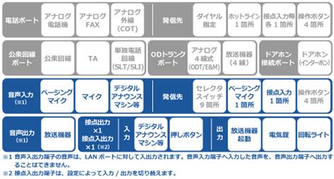 SP401 SPECC[W