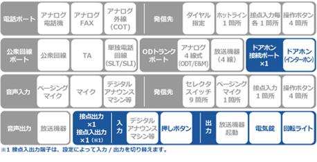 DA401-SIP SPECC[W