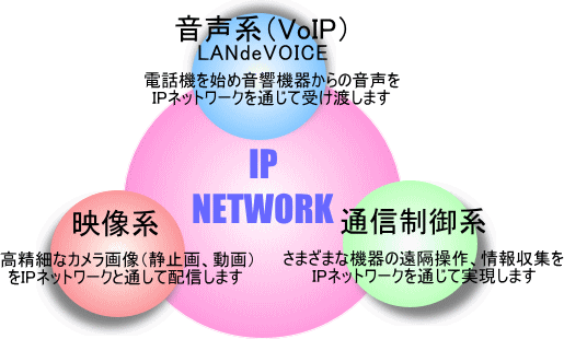 GfB[uClbg񋟂IP NETWORKʐM\[V