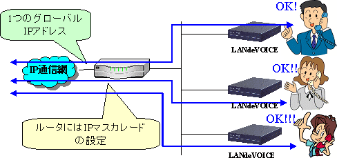 NAT/IP}XJ[h