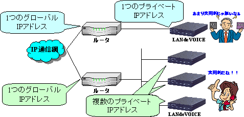 NAT/IP}XJ[ḧႢ