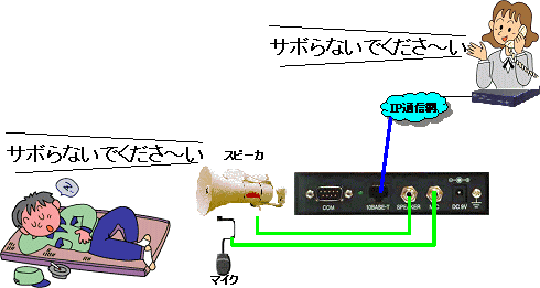 マイク・スピーカも接続可能です