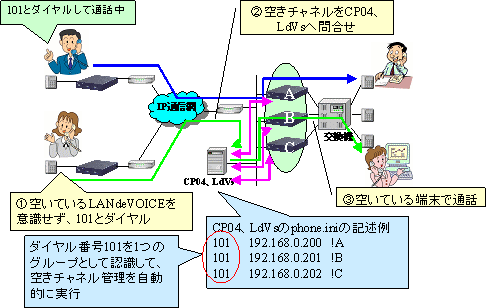 空きチャネル検索機能説明
