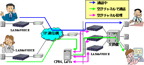 空きチャネル検索機能